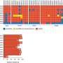 Patient samples reveal pandrug-resistant bacteria from the war in Ukraine are extremely pathogenic