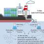 Pollutants in shipping: Researchers recommend stricter regulations