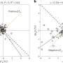 Study finds humidity diminishes daytime cooling gains in urban green spaces