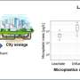 Researchers track PFAS, microplastics from landfills to treatment plants