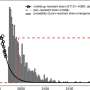 A public health emergency is waiting at the bottom of the antibiotic resistance cliff