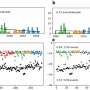 Study finds Arctic warming tied to severe cold spells in UK, Europe