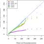 Hybrid statistical technique for predicting extreme weather events in South Florida