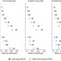 Lower income groups more likely to experience food insecurity, inability to pay bills due to long COVID