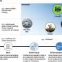 ‘Climatopias’: Researchers evaluate effectiveness of climate-inspired urban designs