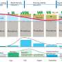 Permafrost thaw impacts alpine runoff and water retention