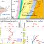 Prehistoric rock in Japan reveals clues to major ocean anoxic event