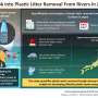 Researchers reveal key factors behind Japan’s plastic waste removal rates in rivers