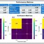 AI models forecast COVID-19 risks and treatment for hospitalized patients