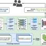 Harnessing AI to bridge knowledge gaps in global antimicrobial resistance efforts