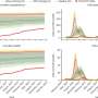 Modeling tool estimates COVID-19 testing saved 1.4 million lives