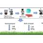 Microplastics contaminate organic waste, raising environmental concerns