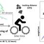 How much microplastic is generated during mountain biking?
