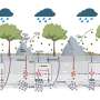 Rock outcrops found to boost soil function in mountain ecosystems—but size matters
