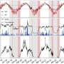 Scientists develop automated system to monitor methane absorption in forest soils