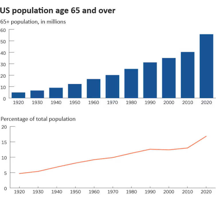 Hurricane disaster planning with aging parents should start now, before the storm: 5 tips