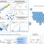 New AI tool reimagines infectious disease forecasting, outperforms existing state-of-the-art methods