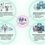 Antimicrobial resistance surveillance project delivers life-saving impacts, study shows