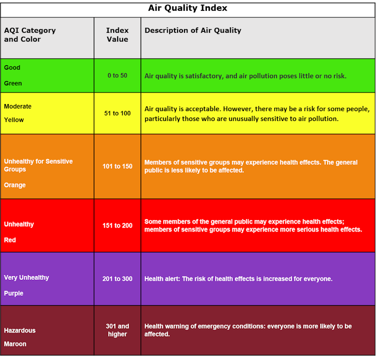 Wildfire smoke can make your outdoor workout hazardous to your health – an exercise scientist explains how to gauge the risk