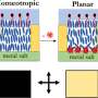Liquid crystal COVID-19 test could enable rapid, accurate at-home detection