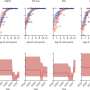 Immunologic surveillance study provides new insights into post-pandemic return of respiratory viruses