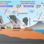 New research calls for global action on micro and nanoplastics in the atmosphere
