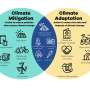 Why climate change adaptation is a key piece of our climate risk puzzle