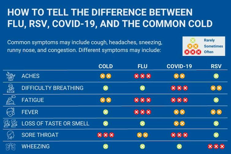 Does my kid have COVID-19 or just a cold? A pediatric nurse explains how to tell – and why it matters